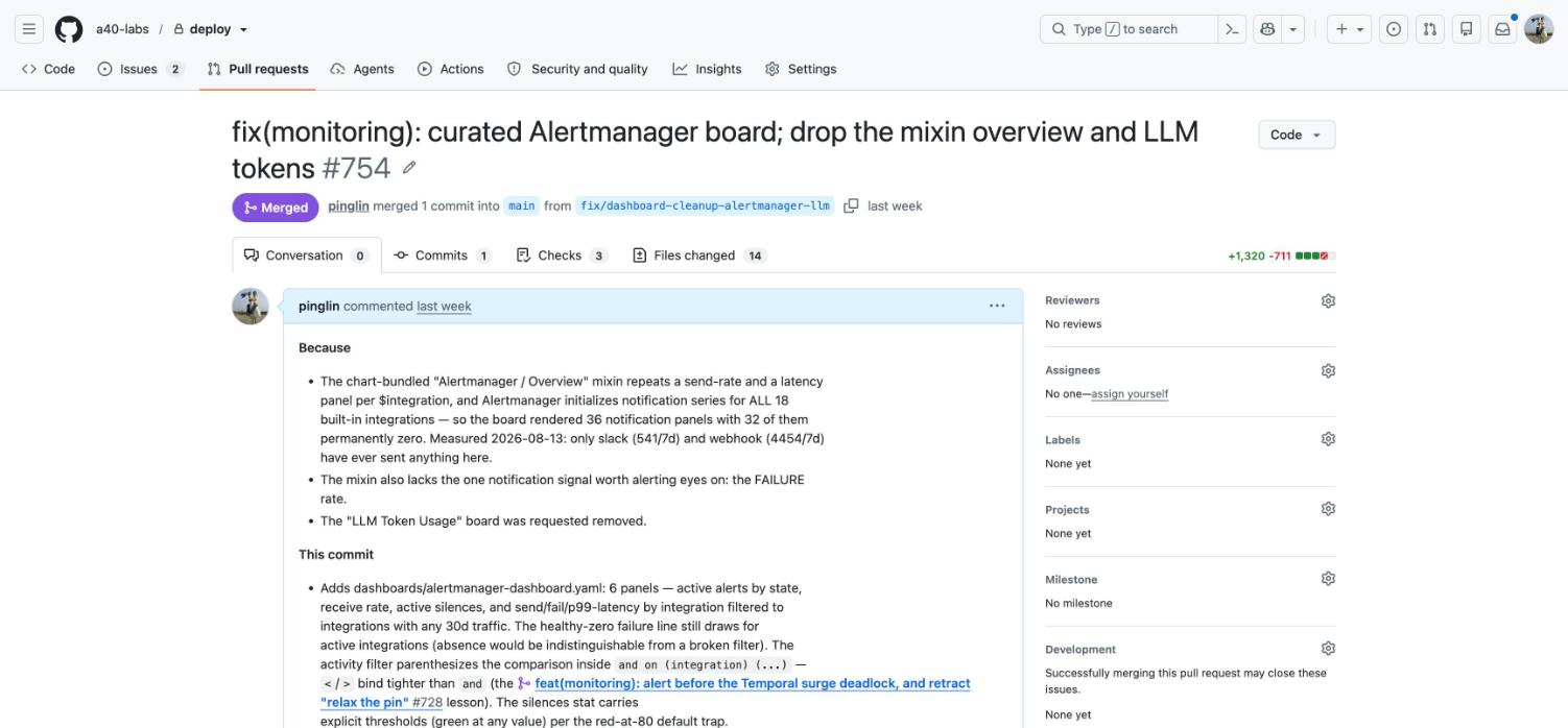 A merged pull request titled fix(monitoring): curated Alertmanager board; drop the mixin overview and LLM tokens. The description opens with a Because section: the chart-bundled mixin renders a send-rate and latency panel per integration, 36 notification panels with 32 of them permanently zero, measured over seven days. The checks are green and the merge was performed by a human.