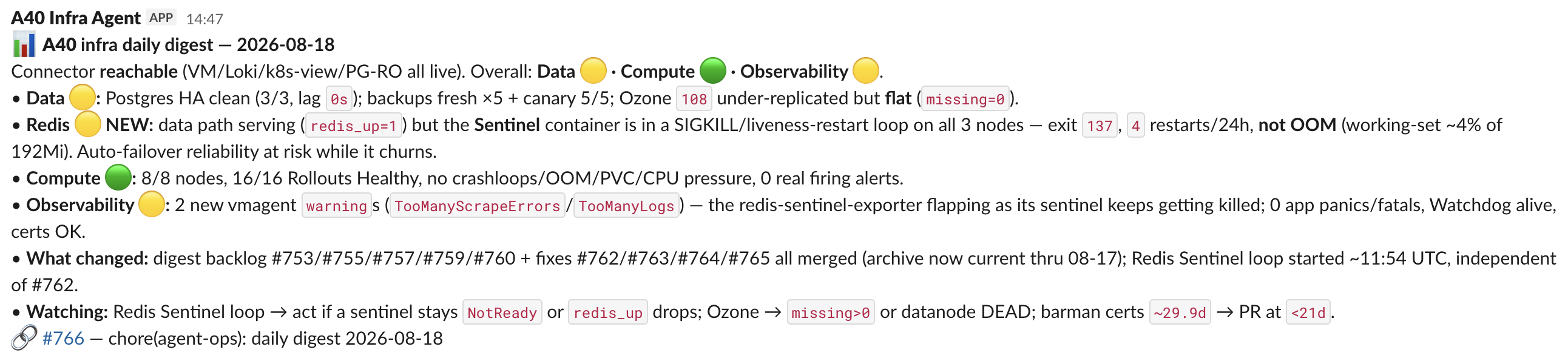 The daily digest as posted to the channel by the agent. The first line reads: Connector reachable, VM, Loki, k8s-view and PG-RO all live. Then per-tier statuses with metrics inline — data, a Redis sentinel restart loop flagged as new, compute at 8 of 8 nodes, observability with two new warnings — followed by a what-changed list of merged pull requests, a watching list with explicit thresholds, and a link to digest pull request 766.