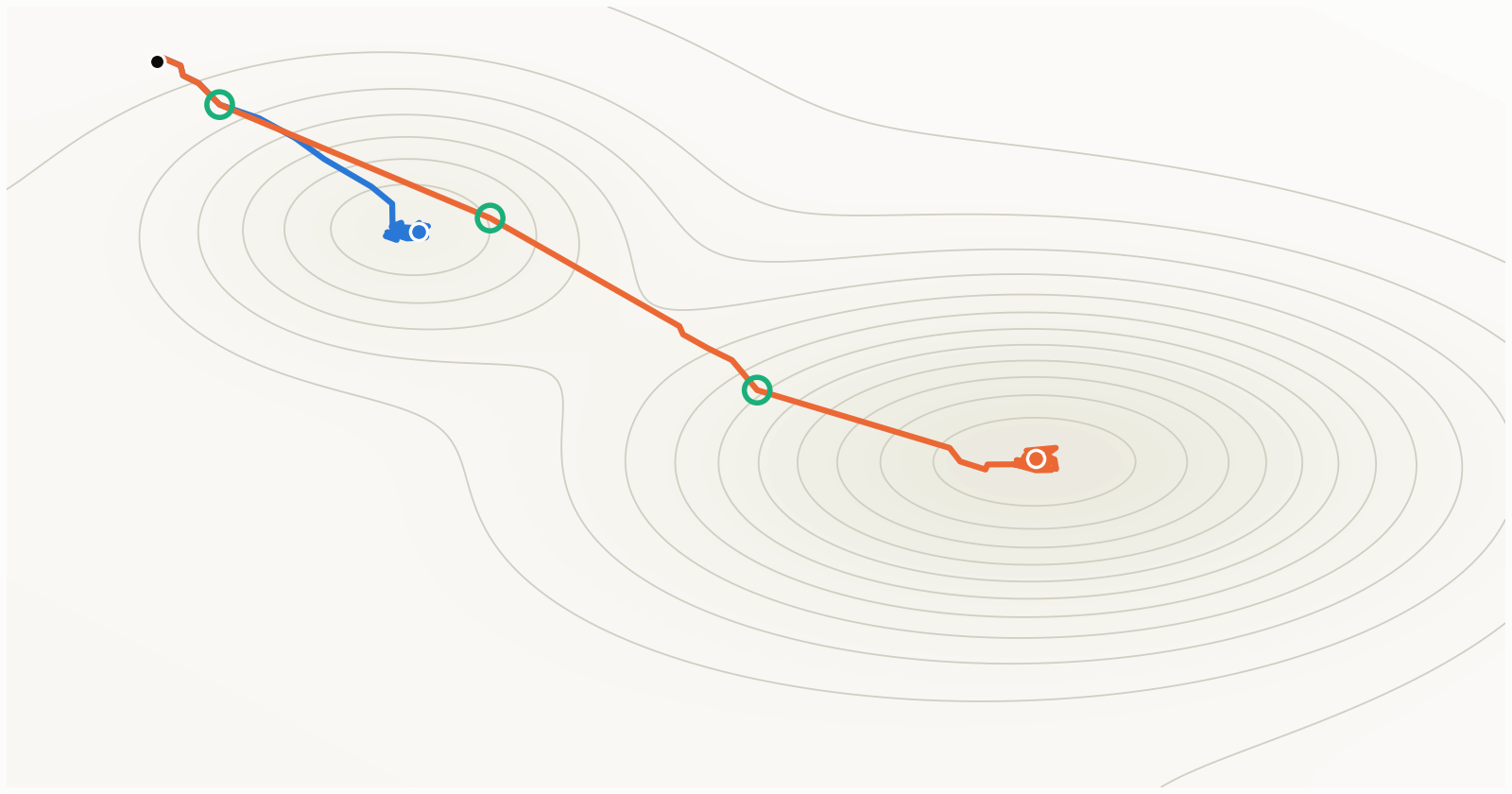 Why Steering Works – The Theory Beneath X Engineering for AI Agents